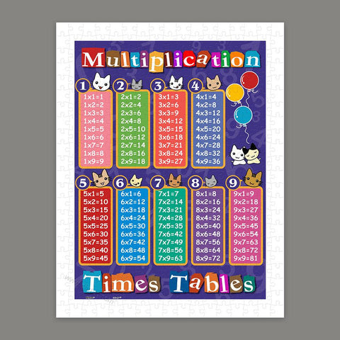 Multiplication Times Tables